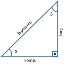 Dik Ucgende Trigonometrik Hesaplamalar